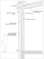 Prinyipschnitt Fassade